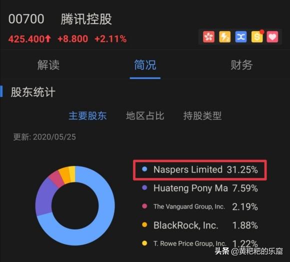 腾讯的大股东Naspers什么来头？