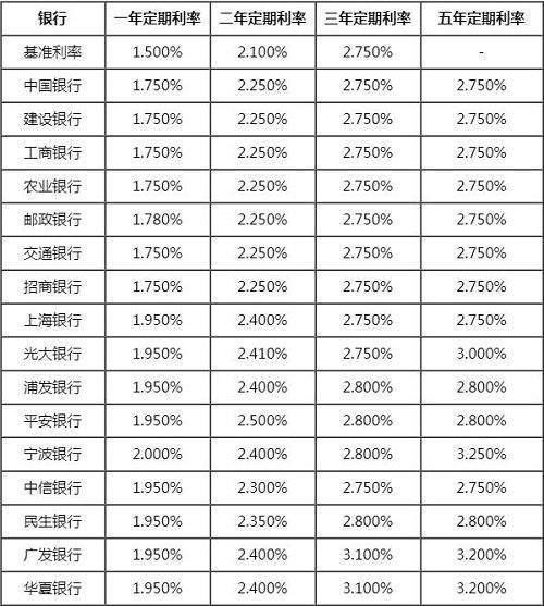 一人用10万元买黄金，另一人10万存银行，10年后哪个更值钱？插图22