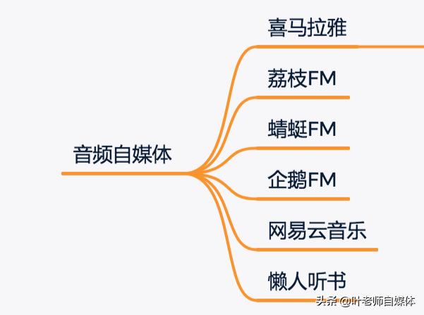 微信裂变常用工具:做自媒体，有哪些常用的工具值得推荐？