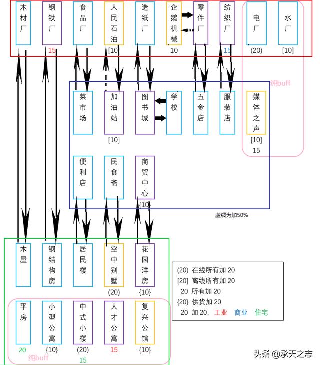 非梦卡盟怎么升级(非梦卡盟交易密码忘了怎么办)