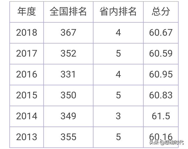 贵州财经大学怎么样(贵州财经大学怎么样,好不好)