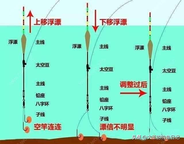 轻度中二病的短尾猫:什么动漫看名字完全没欲望，但是看过发现超好看？