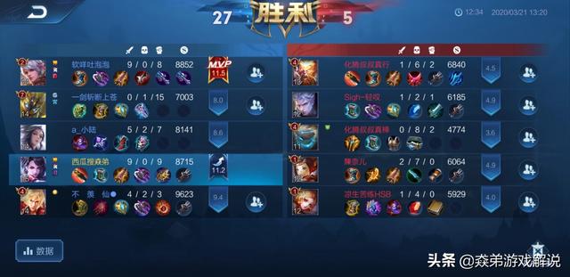 王者荣耀：S19战令奖励已确定,阿轲“迷踪丽影”上线,爱了爱了,你觉得如何？
