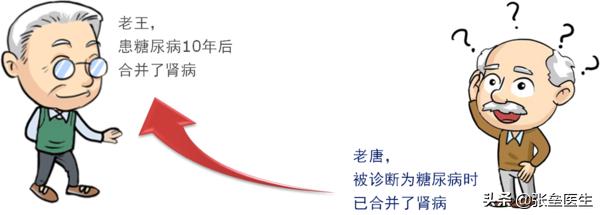 晚期糖尿病有什么症状:糖尿病晚期有什么症状?可以治好吗? 血糖高一般有哪些表现？平常吃哪些食物可以降血糖？