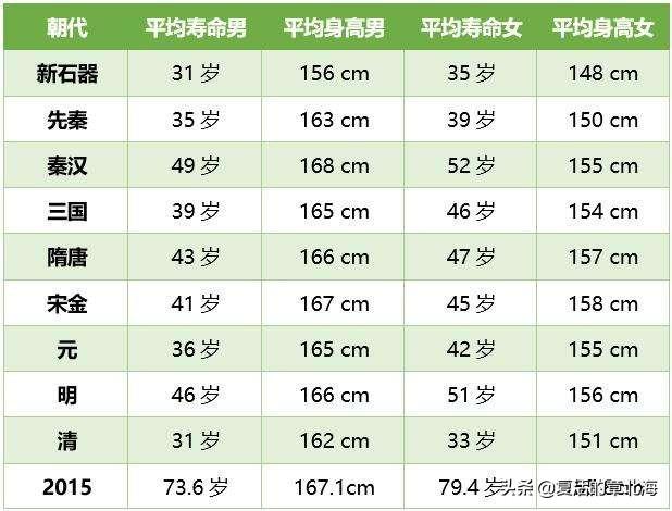 人一般的寿命为多长?-终于实宪
