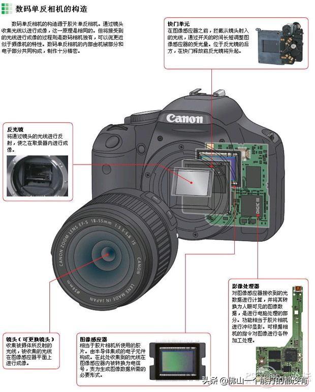 基本不可能,首先,造单反和做手机是两个完全不同的领域,手机集成度
