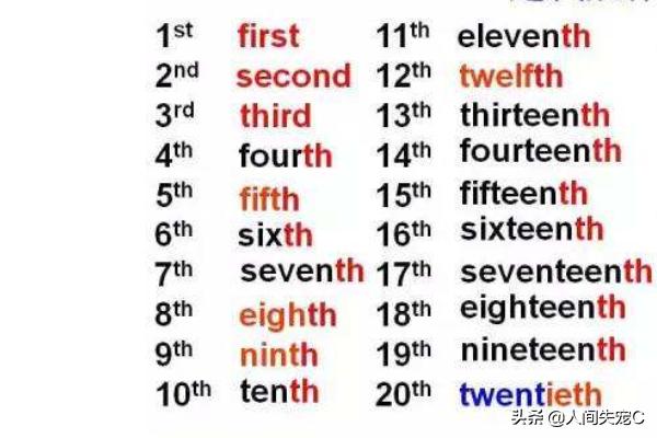 一到二十的序数词，一到20的序数词是什么基数词是什么