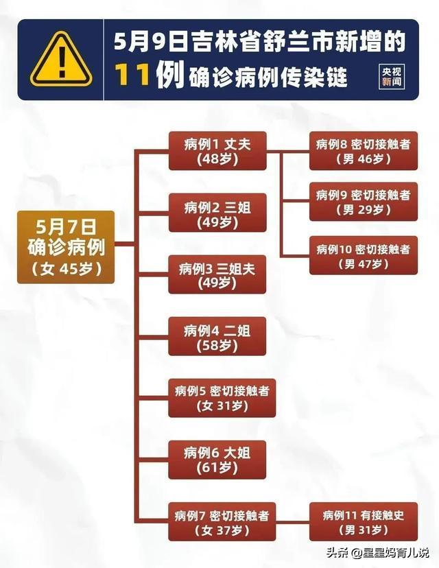 吉林舒兰封城了,新冠病毒会不会在中国二次爆发？