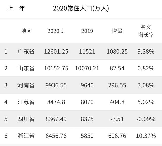 四川大熊猫误入水电站落水:四川为什么转移支付那么多？