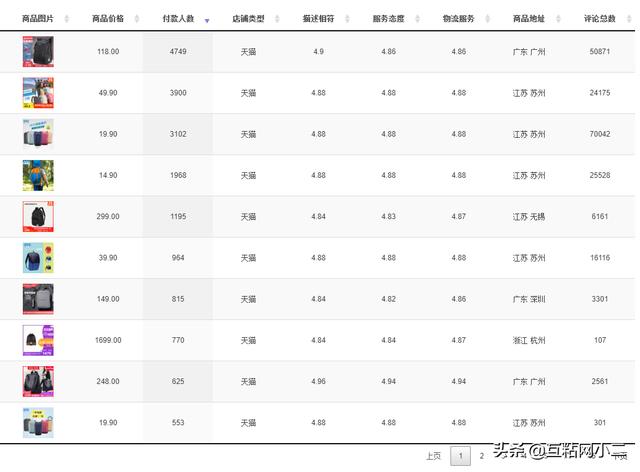 怎样做淘宝店铺，本人刚开一个淘宝店，该怎么做