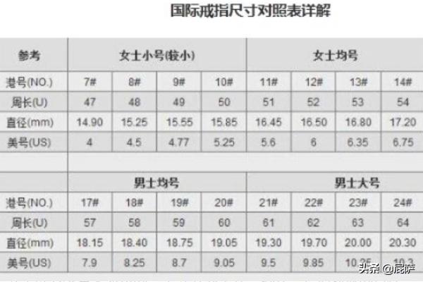 11号戒指对应港码,戒指尺寸选择港码对照表？
