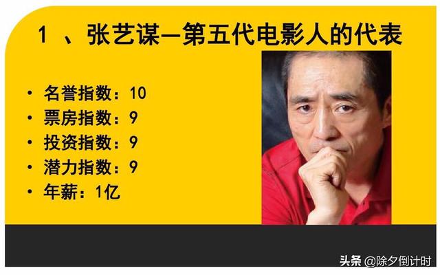 你觉得国内十大导演应怎么样排名,为什么？