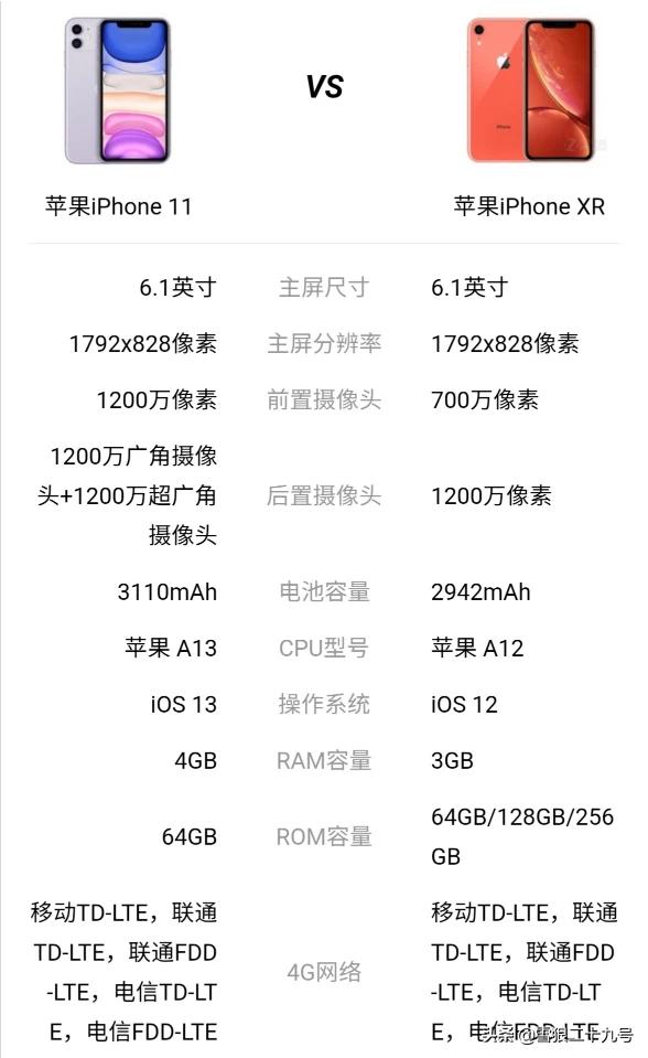苹果6s要退休了，现在想换性价比高的苹果系列手机，哪一款比较好？插图11