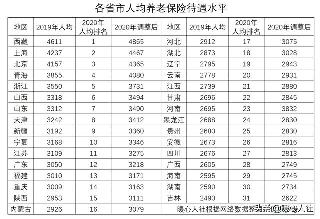 考古进行时2021第二季，四川省退休人员2021年调整养老金，什么时候补发到位