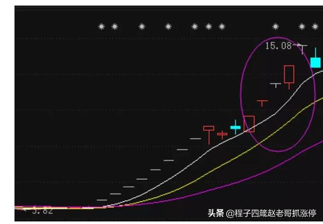 股市怎么选妖股？