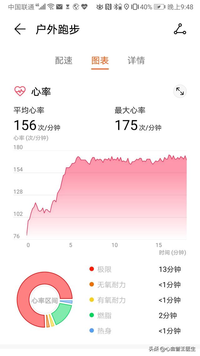 跑步心率180没有什么不舒服可以继续跑下去吗有什么建议吗