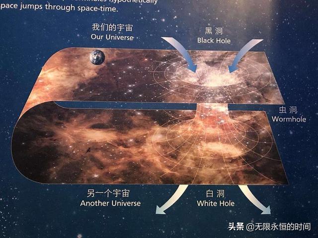 黑洞是否是虫洞?可以到达另外一个世界或者回到500年前?