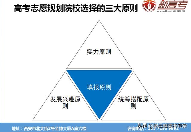 高考志愿怎么填，高考怎么填志愿以及技巧？