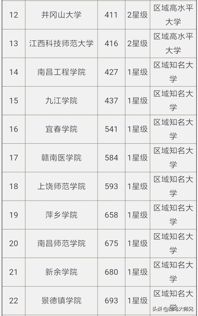 赣州创业大学，赣州的南方冶金学院还在么