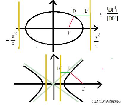 椭圆双曲线所有公式？:双曲线准线方程 第1张