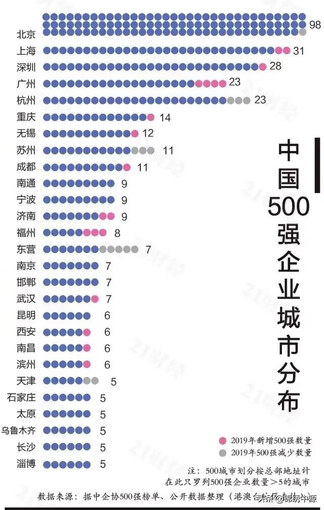 知名国企:今年想考国企，哪些国企的待遇相对比较好呢？