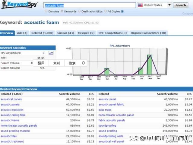 wish平台的特点和优势，目前wish、ebay、亚马逊、速卖通跨境平台哪个好做