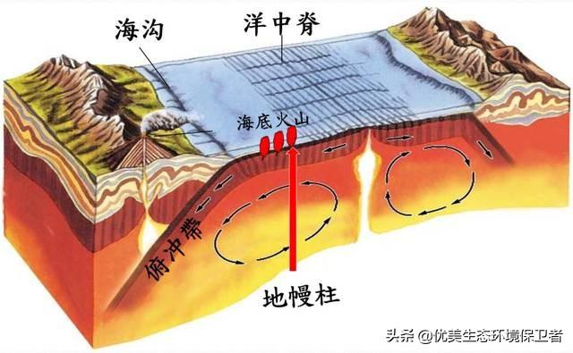 南极发现8亿年前女孩是真的吗，二十年后中国人口会是多少