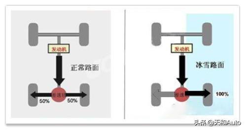 牧马人罗宾汉改装,牧马人越野车哪个系列的性价比高些？