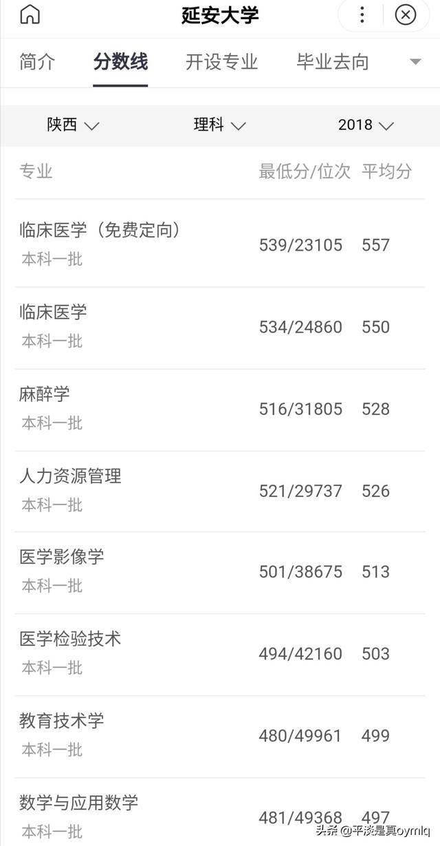 榆林学院怎么样(榆林学院怎么样好不好)