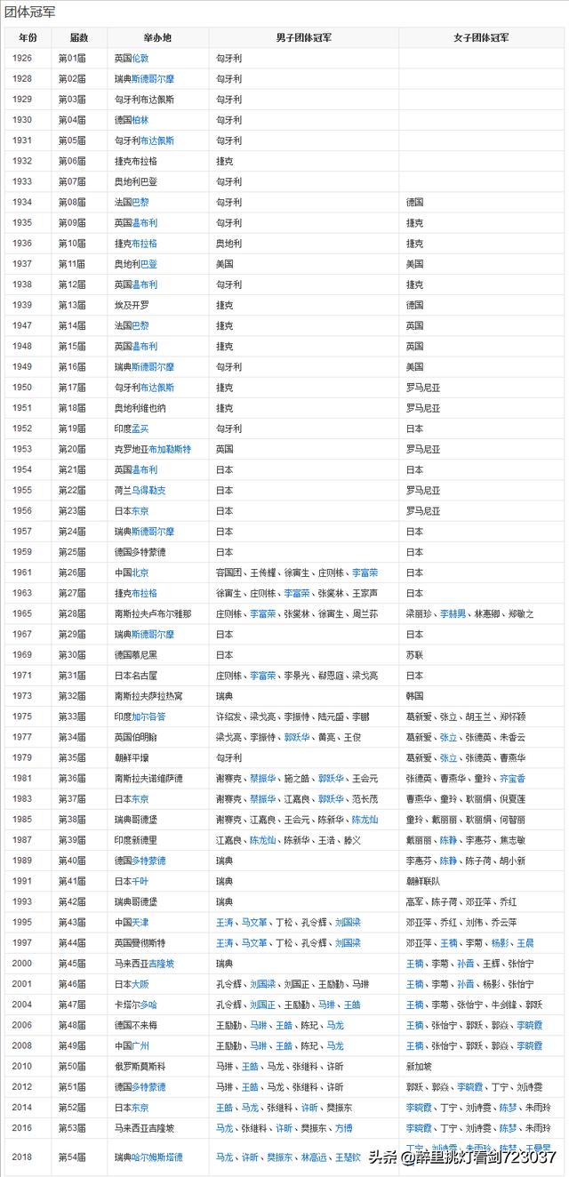 容国团女儿:中国男乒80年代末90年代初陷入低谷，是如何复兴的您知道吗？