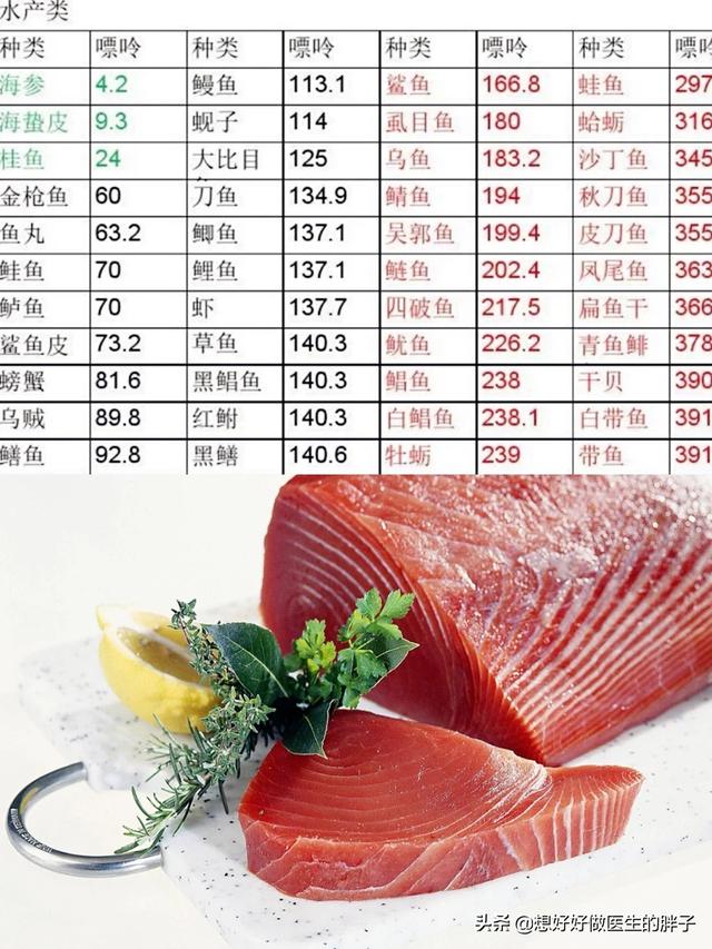 明日之后淡水观赏鱼种类介绍:明日之后如何制作基础诱鱼器？ 明日之后鱼类大全及获取方法