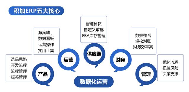 亚马逊ERP系统是什么？如何管理亚马逊店铺？