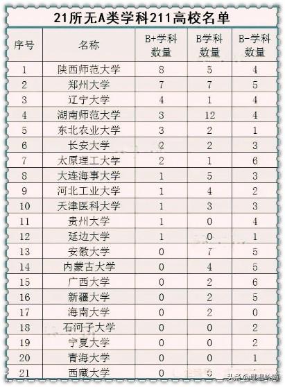 北京林业大学算是末流211吗？
