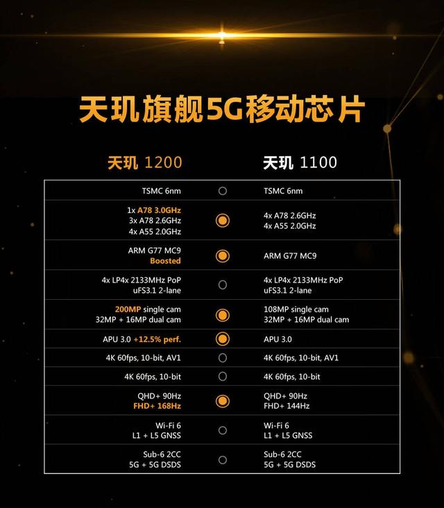 saloge:首发天玑1200，realme新机外观曝光，真能打败红米吗？