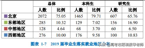 北京工商大学怎么样-北京工商大学官网首页