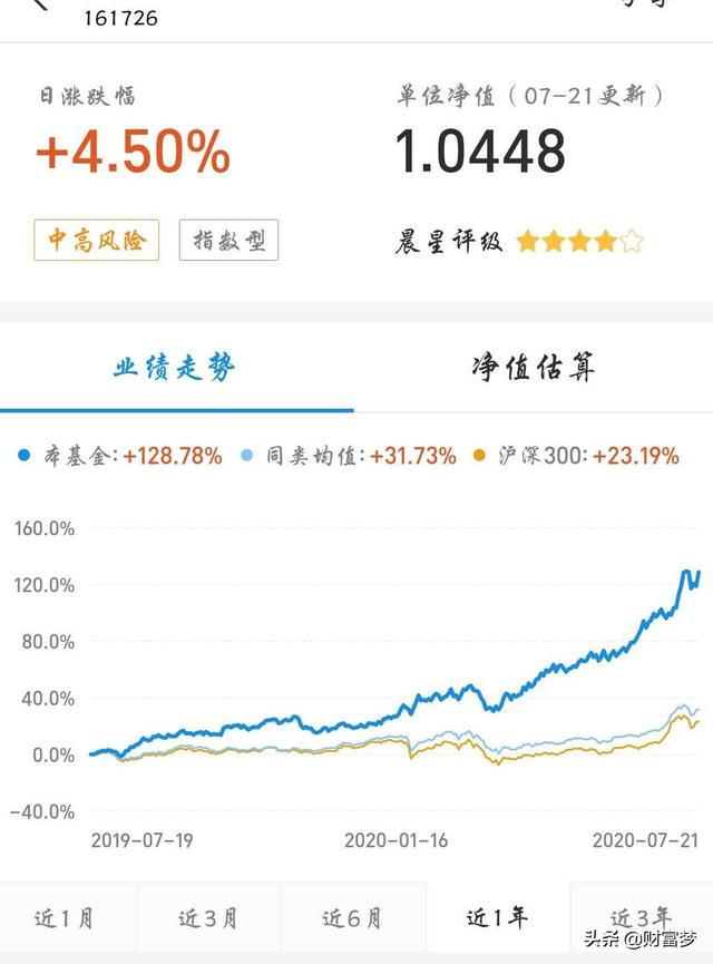 医药指数基金哪个好，我想超长线定投基金。定投十年那种，买哪个基金好