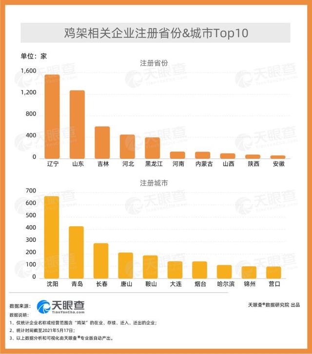 沈阳的鸡架到底多好吃？最近当地确诊人员行动轨迹里必有鸡架？