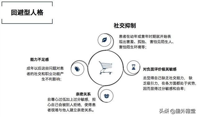 社恐什么意思如何判断一个人是社恐还是回避型人格障碍