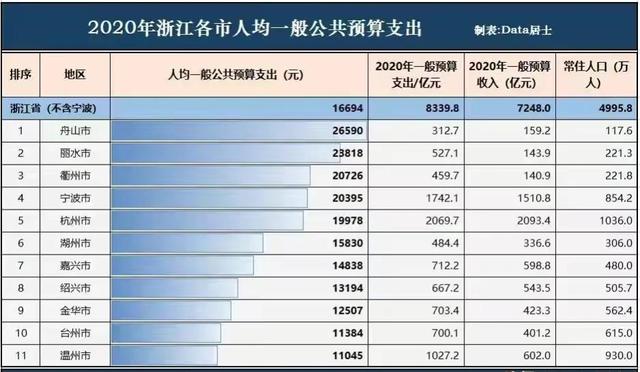 浙江省台州市公务员待遇怎么样,一个月工资有多少？