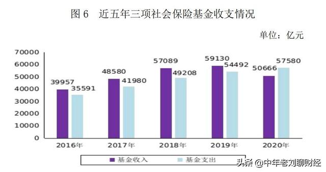 2021年养老金上调后，退休老人每月养老金3200元，算是什么水平？插图15