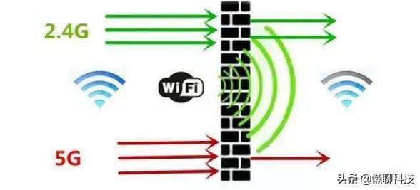 wifi的缺点有哪些？