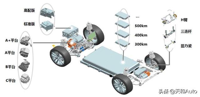 为什么电动汽车不用核电池，为什么电动汽车发展不走可快速更换电池+共享电池这条路