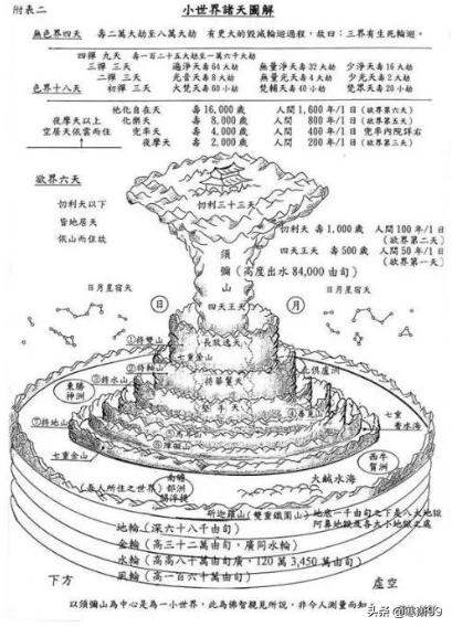 头条问答 - 世界真的是由宇宙组成的吗?(24个回答)