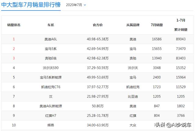 头条问答 50万的预算买什么车好呢 这个价位不上不下的 好纠结 30个回答