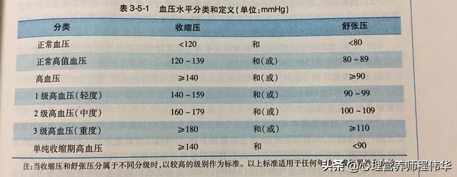 降压保健茶,年轻人有血压偏高喝降血茶可以吗？