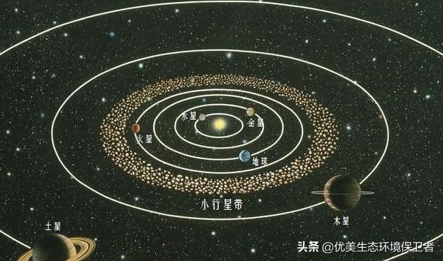 波利斯卡:太阳系中的小行星带有可能形成一个新的行星吗？