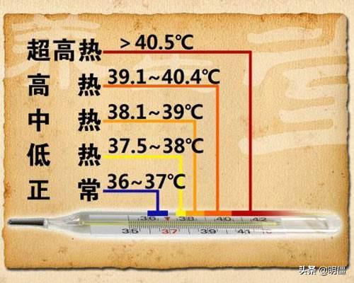 女性基础体温低的原因:女性基础体温低是什么原因 随着时间的推移，人体基础体温逐渐降低的根本原因是什么？