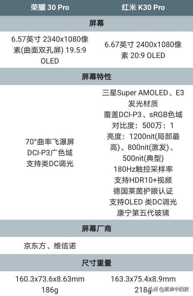 荣耀30pro和红米k30pro应该选哪个？