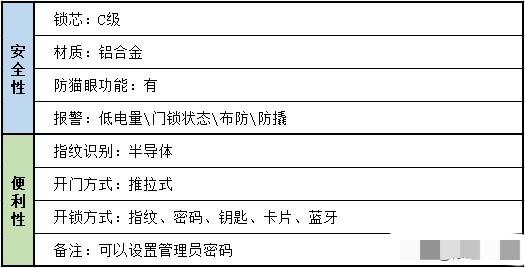 安全智能锁:目前还未被破解的指静脉智能锁靠谱吗？安全性比指纹锁高吗？