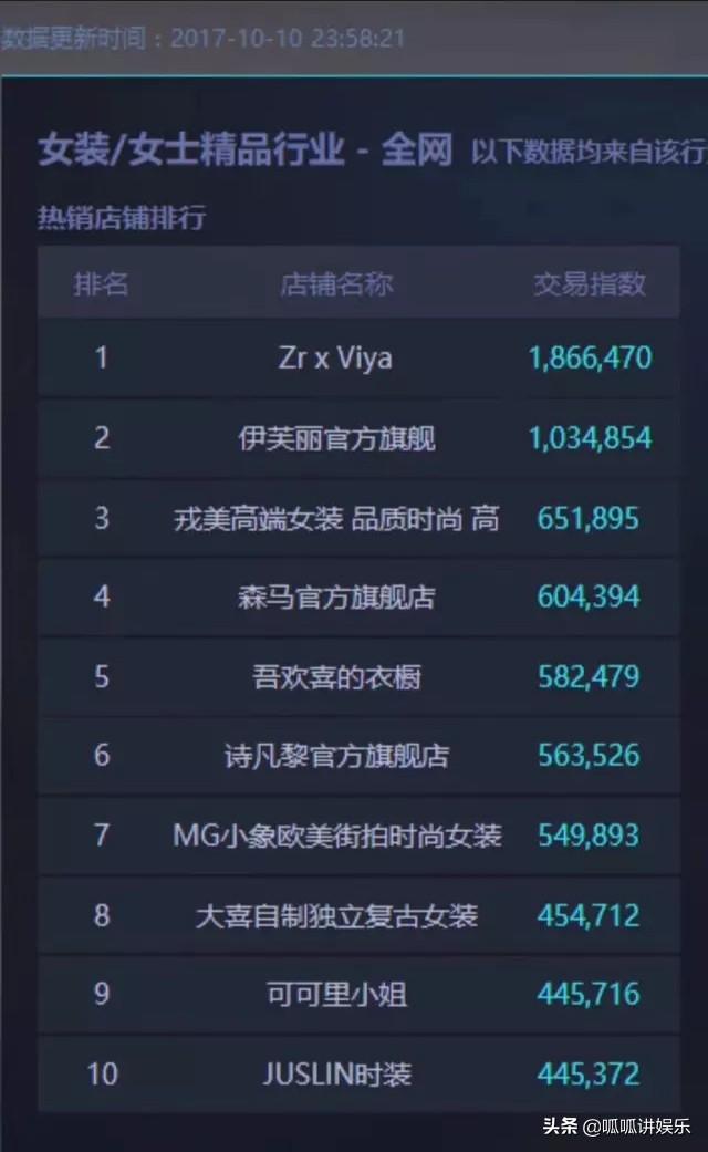 薇娅是怎么火起来的？